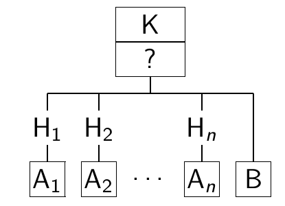 kep