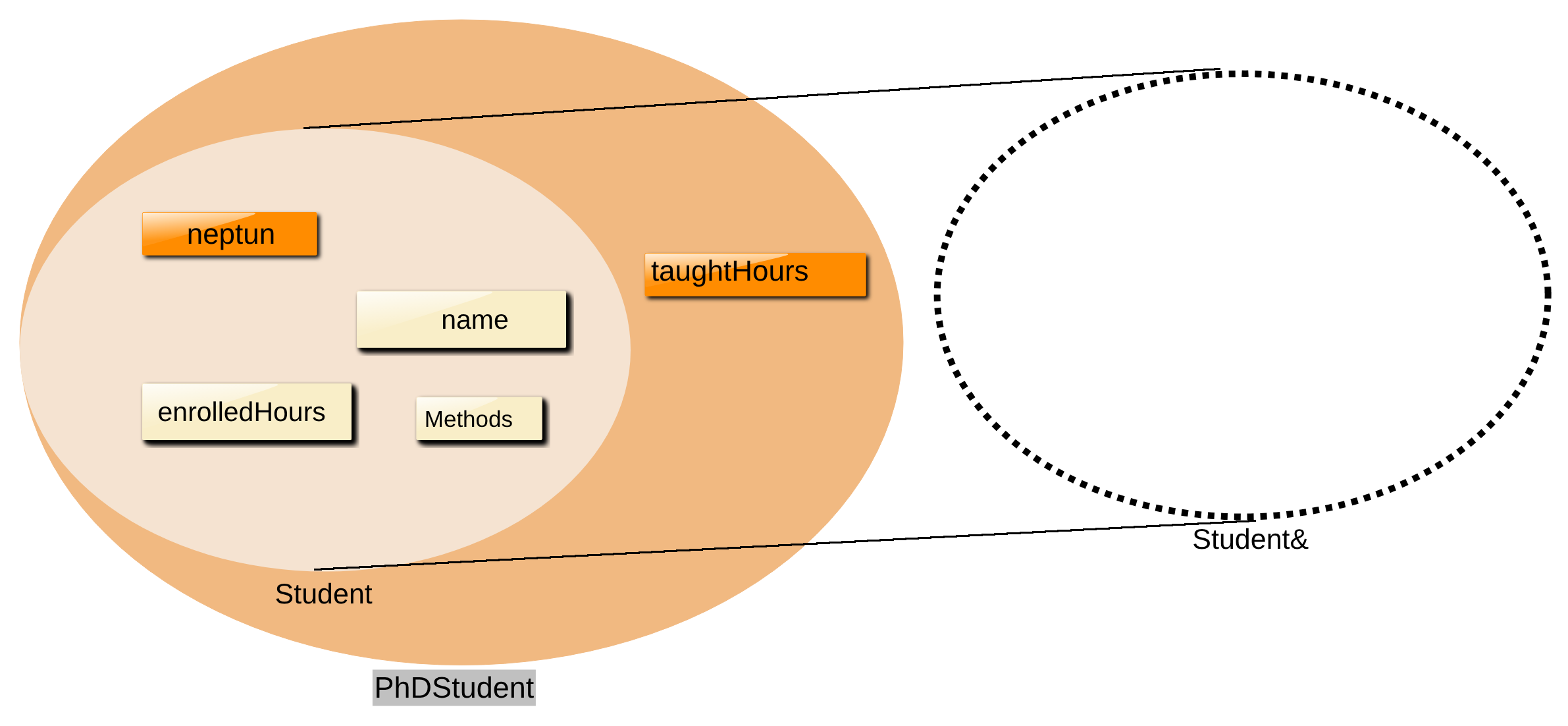 polymorph_reference_non_virtual