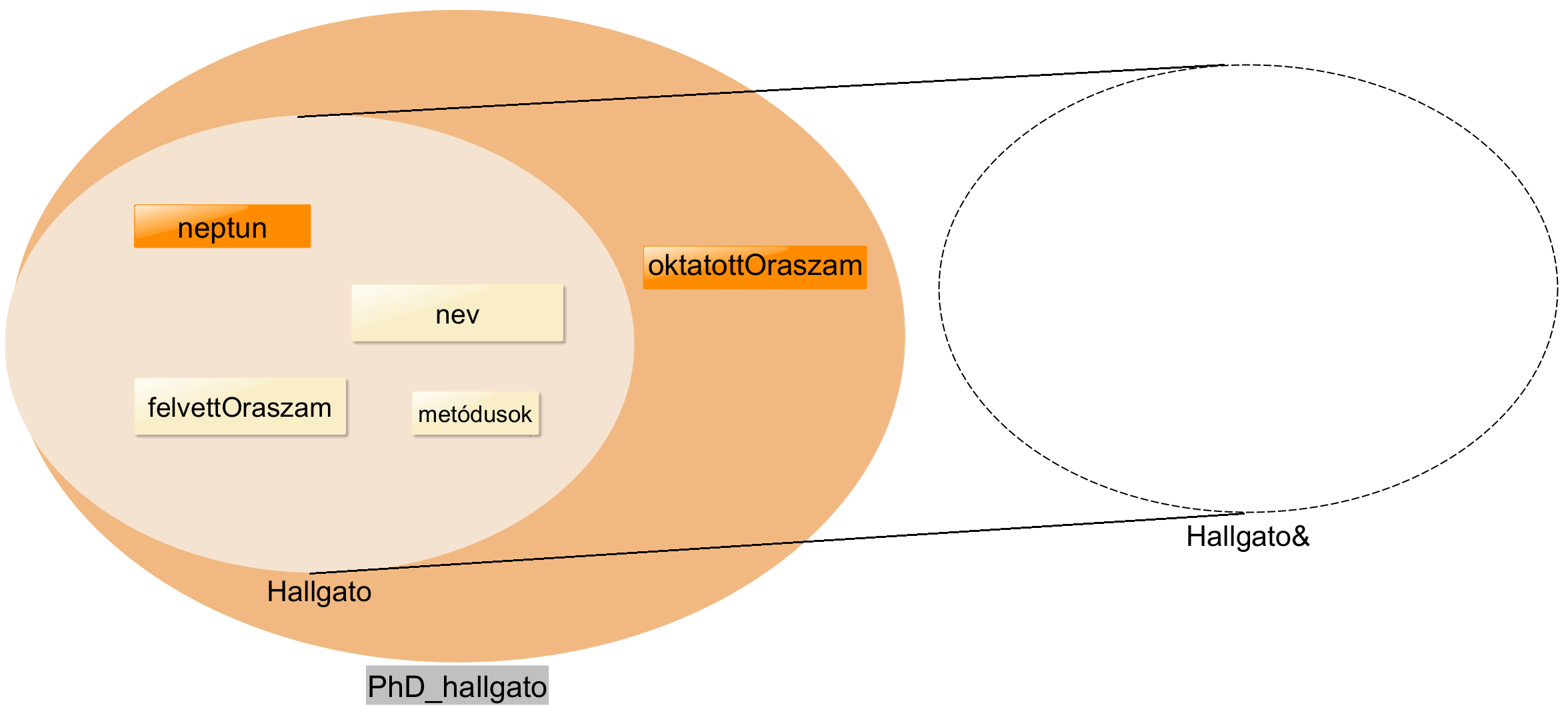 polimorf_referencia_nem_virtualis