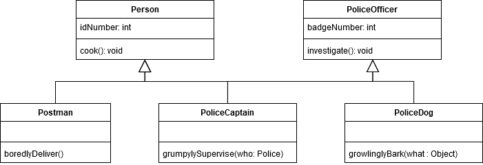 Example of multiple inheritance