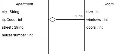 Example of weak aggregation