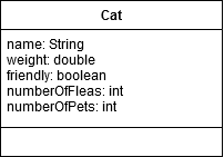 An incomplete Cat class