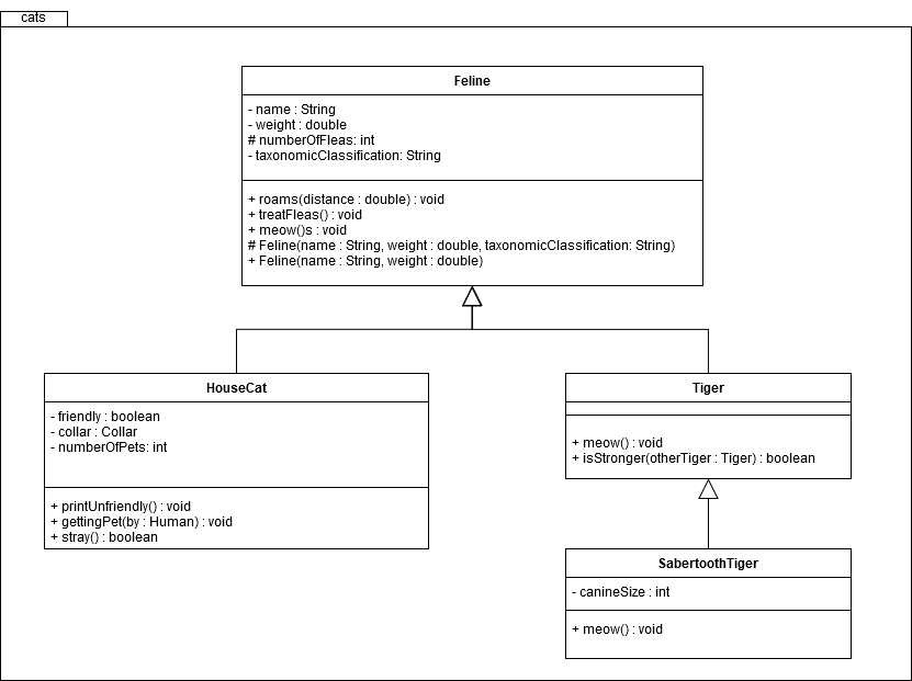 Package in UML