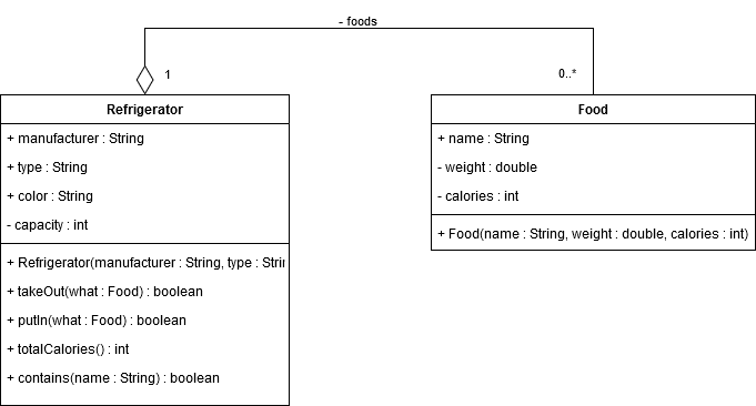 Refrigerator example