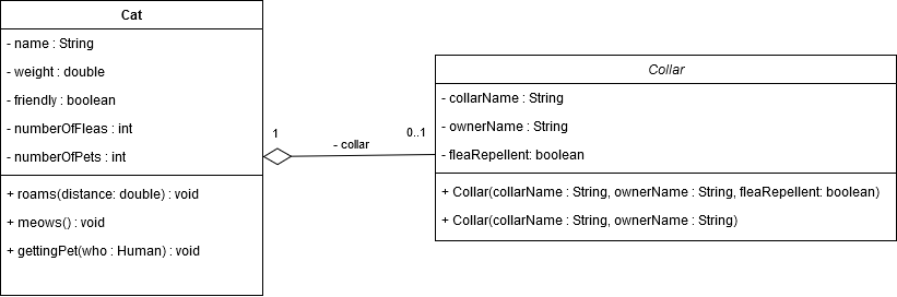 Example of weak aggregation