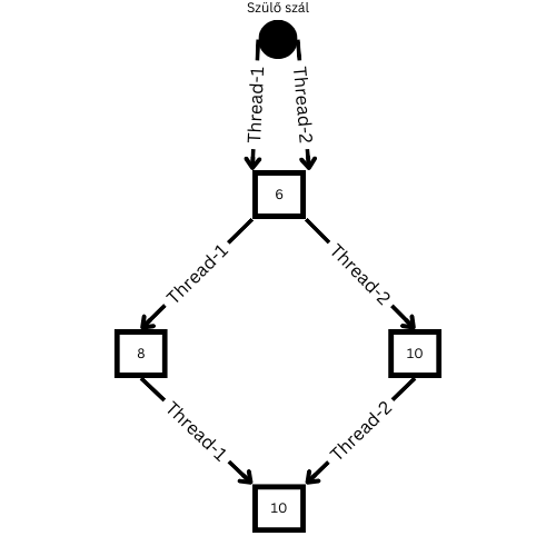 race_condition