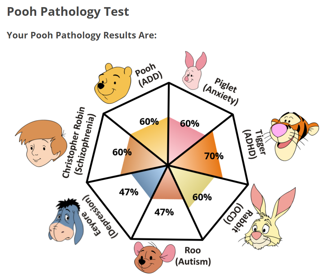 pooh