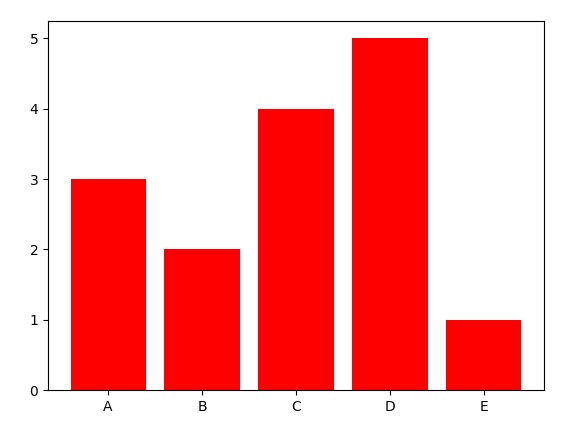 plot6