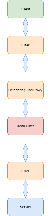 filter proxy