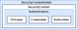 security_context_holder
