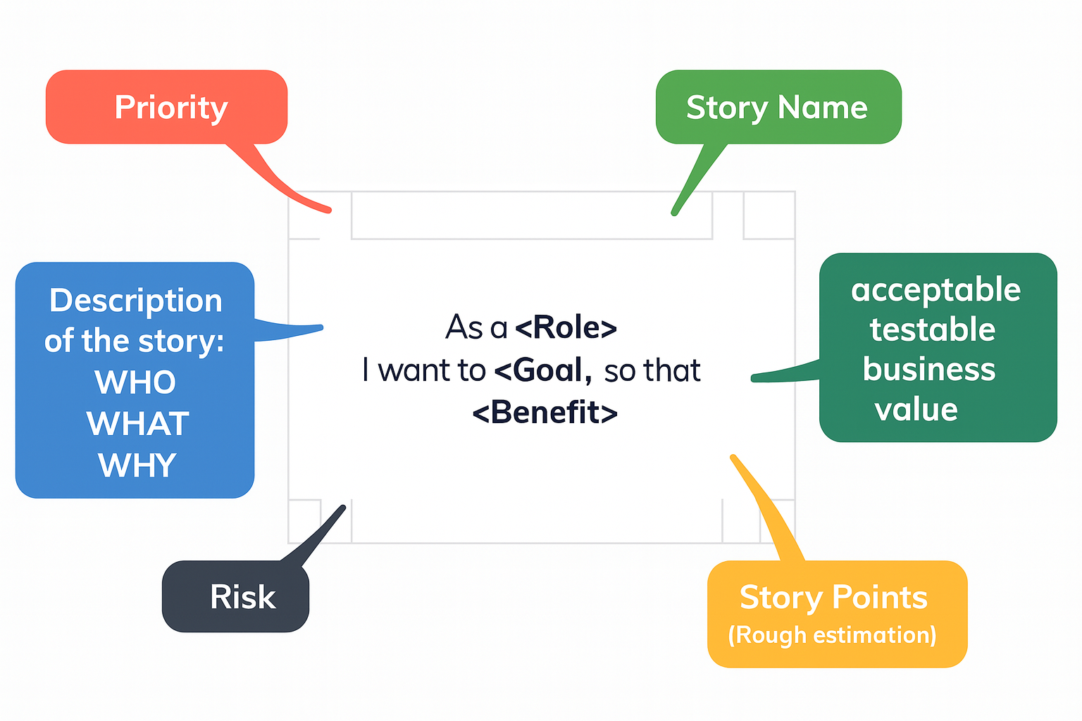 User story