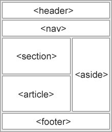 HTML5 szemantikus tagek